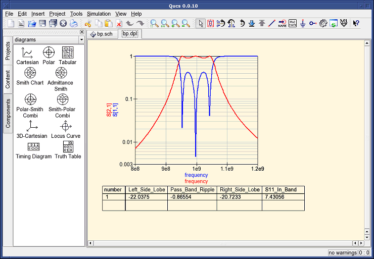 qucs system simulation